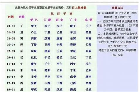 八字怎樣算重|生辰八字重量表計算程式、秤骨論命吉凶解說